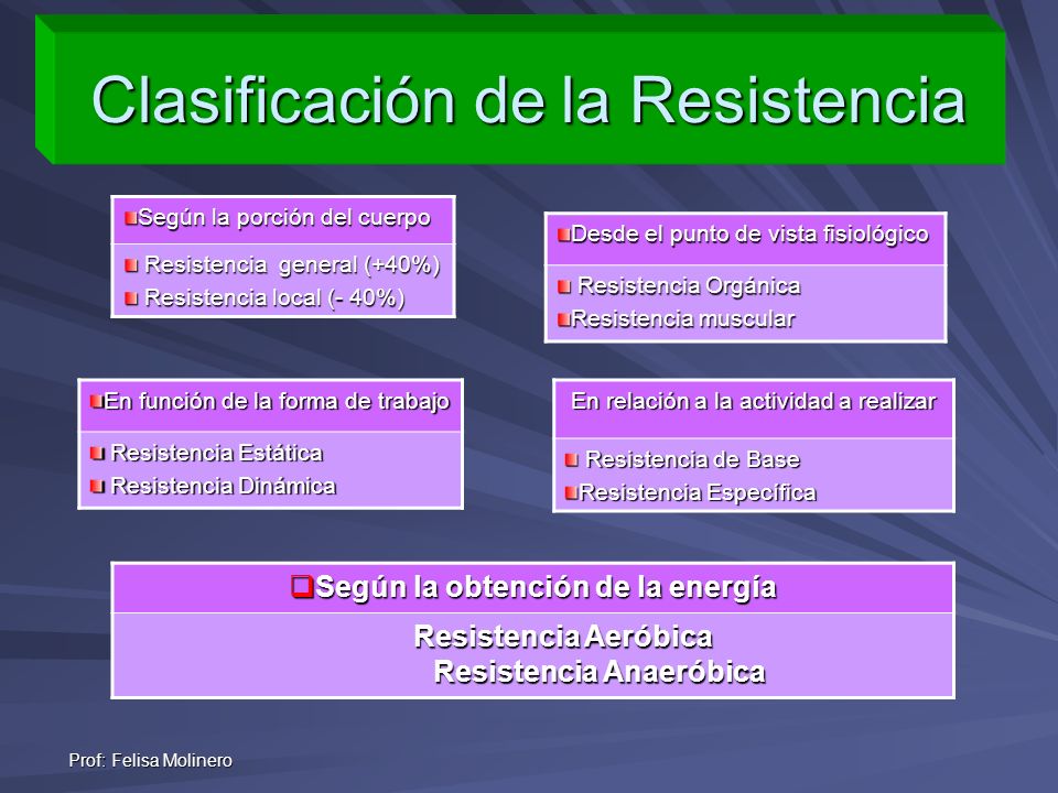 La trabajar aerobica de anaerobica resistencia formas y